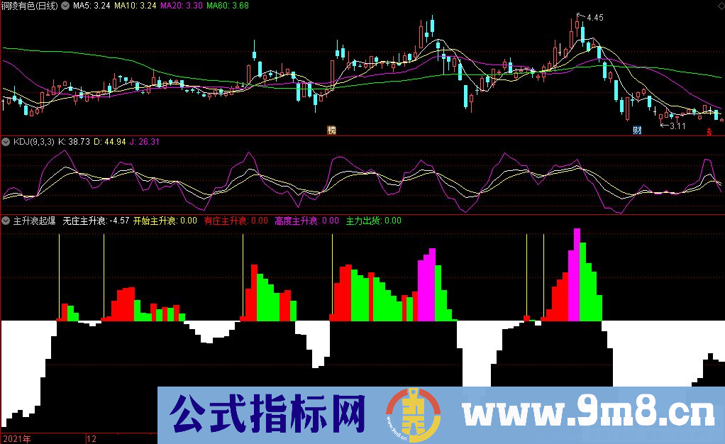 通达信主升浪起爆副图指标 很牛的指标 成功率高 九毛八公式指标网