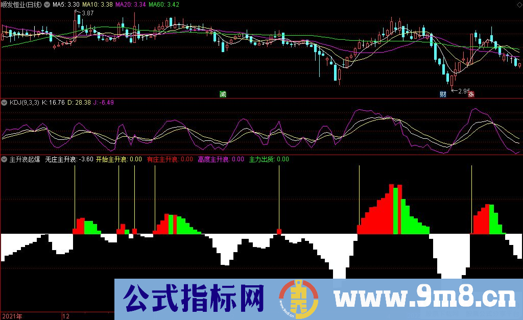 通达信主升浪起爆副图指标 很牛的指标 成功率高 源码 贴图