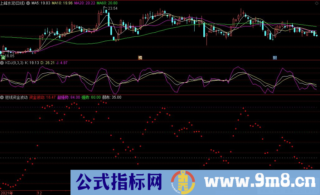 通达信短线资金波动副图指标 九毛八公式指标网