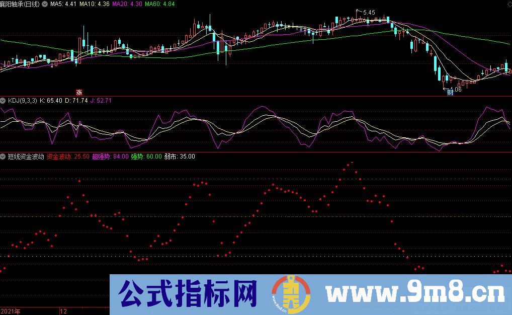 通达信短线资金波动副图指标 源码 贴图