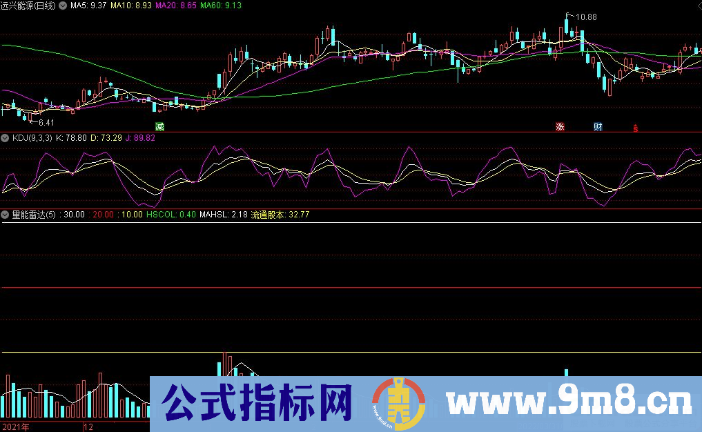 通达信量能雷达副图指标 源码 贴图