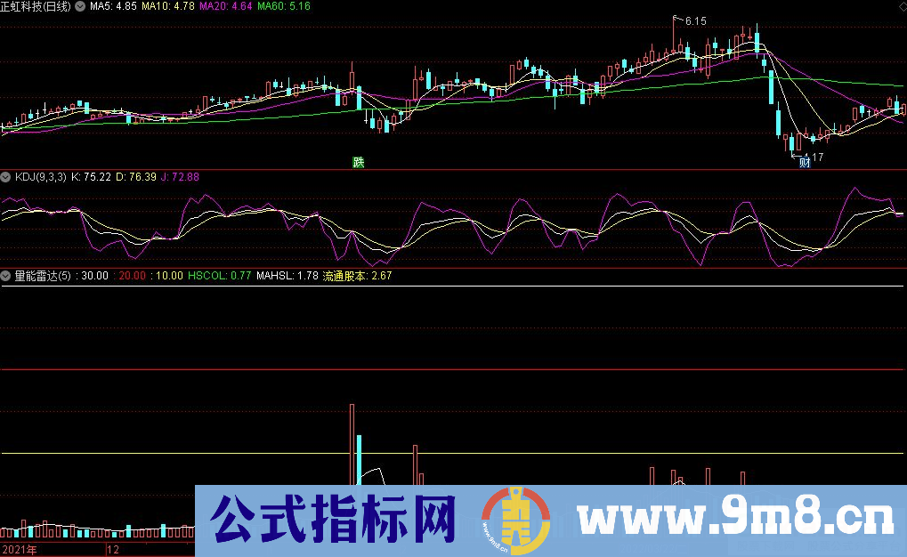 通达信量能雷达副图指标 源码 贴图