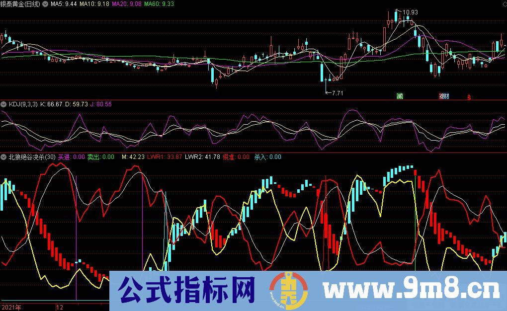 通达信北狼绝谷决杀副图指标 北狼系列指标 源码 贴图