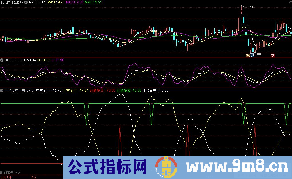 通达信北狼多空争霸副图指标 北狼系列指标 源码 贴图