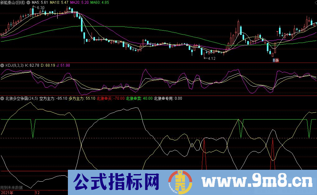 通达信北狼多空争霸副图指标 北狼系列指标 源码 贴图