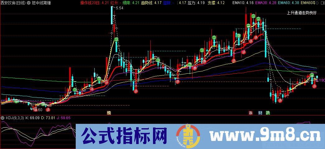 通达信短中线简缠主图指标 有解盘 九毛八公式指标网