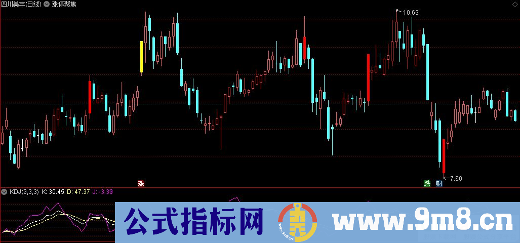 通达信涨停聚焦主图指标 涨停大阳变色标记 九毛八公式指标网