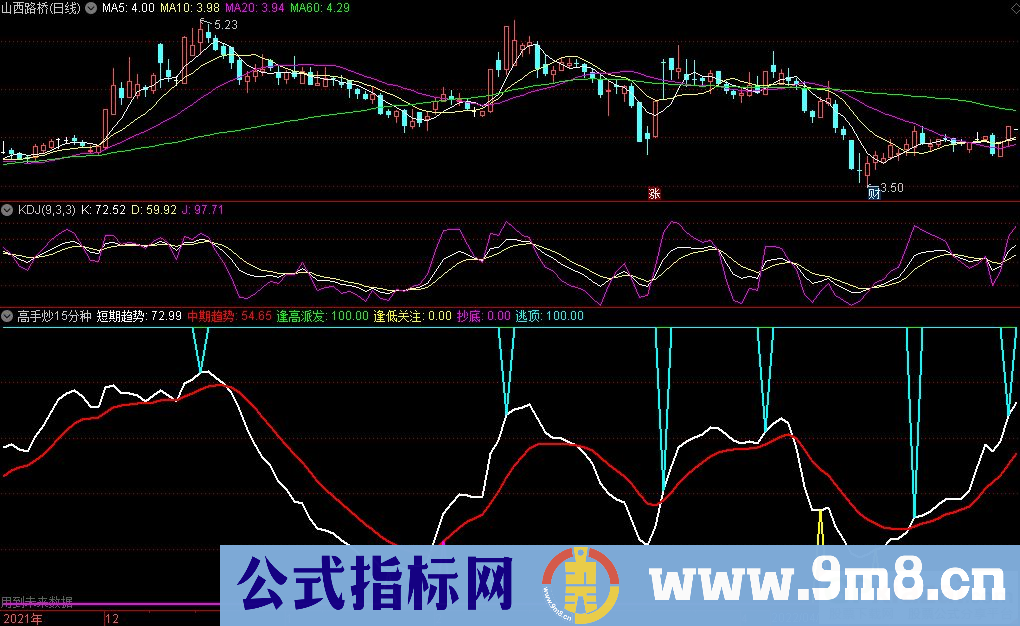 通达信高手副图指标 15分钟专用 九毛八公式指标网