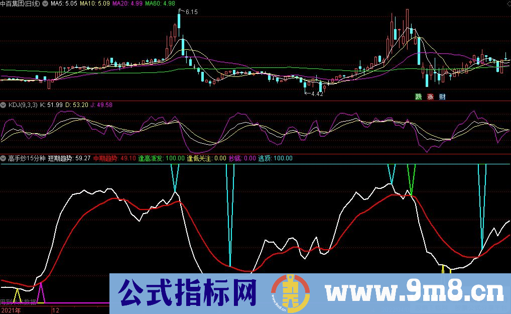 通达信高手副图指标 15分钟专用 源码 贴图