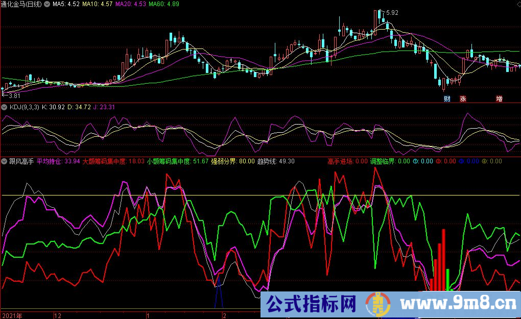 通达信跟风高手副图指标 源码 贴图