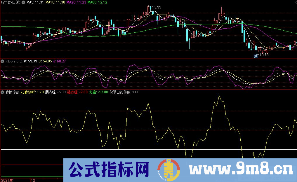 通达信脉搏诊断副图指标 源码 贴图