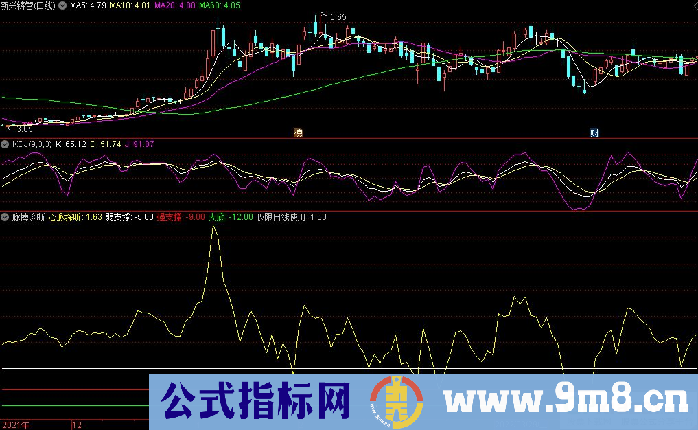 通达信脉搏诊断副图指标 源码 贴图