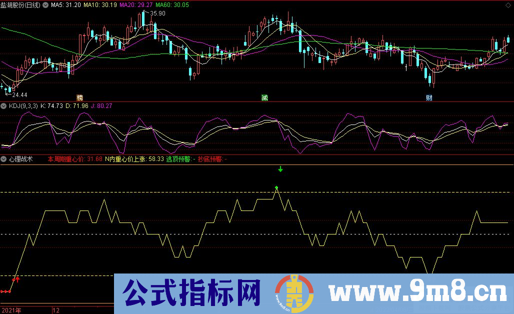 通达信心理战术副图指标 UP投资指标 九毛八公式指标网