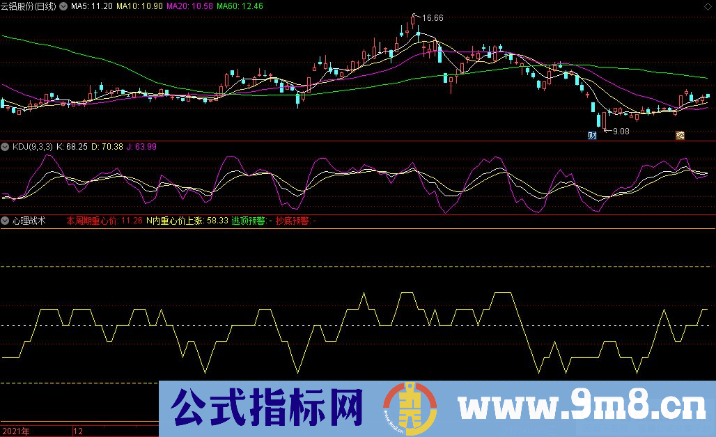 通达信心理战术副图指标 UP投资指标 源码 贴图