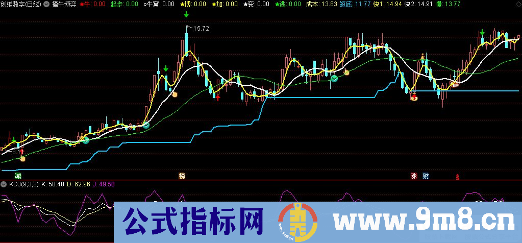 通达信擒牛博弈主图指标 九毛八公式指标网