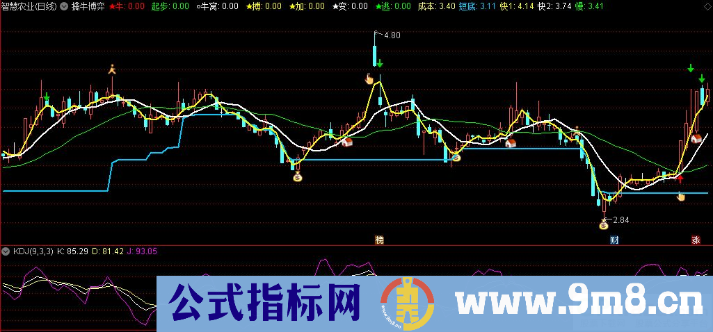 通达信擒牛博弈主图指标 源码 贴图