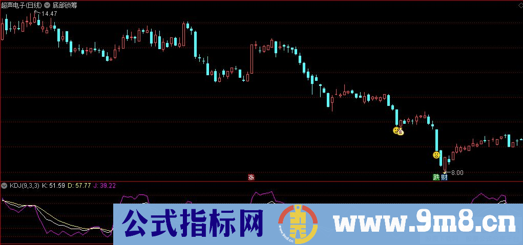 通达信底部锁筹主图指标 九毛八公式指标网