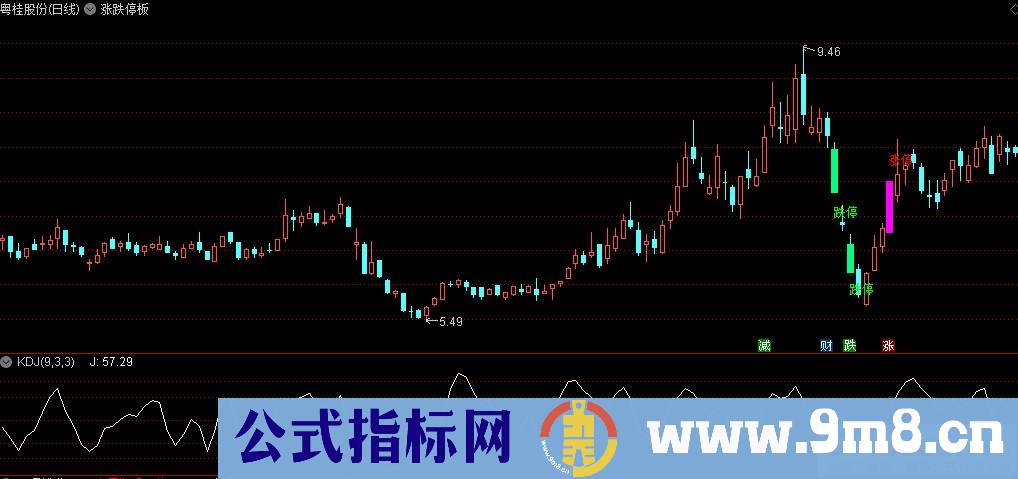 通达信涨跌停板主图指标 九毛八公式指标网