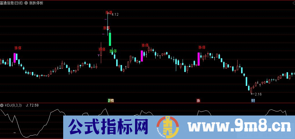 通达信涨跌停板主图指标 源码 贴图