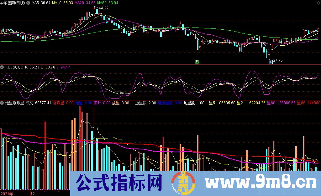 通达信暴涨临界点副图指标 九毛八公式指标网