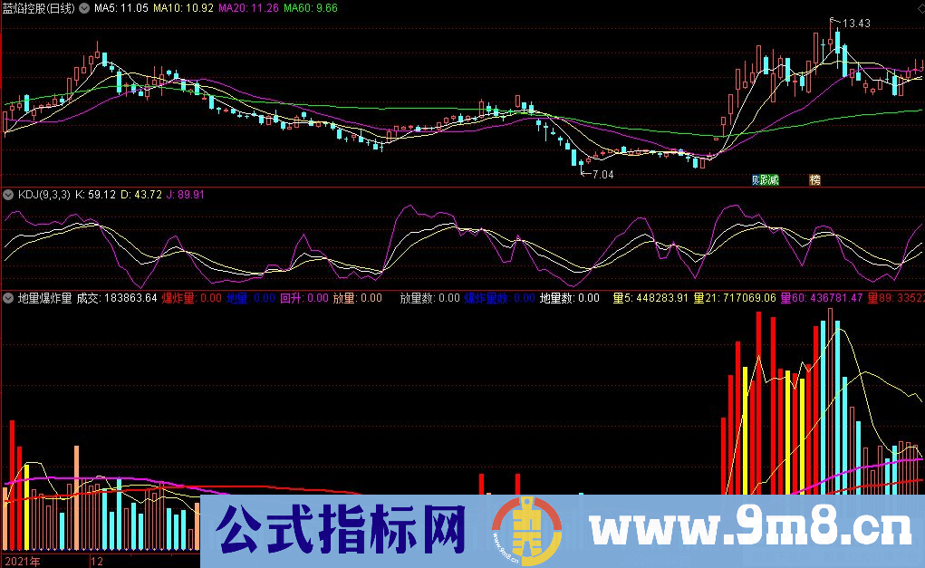 通达信暴涨临界点副图指标 源码 贴图