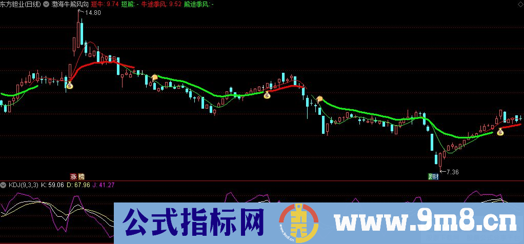 通达信渤海牛熊风向主图指标 源码 贴图