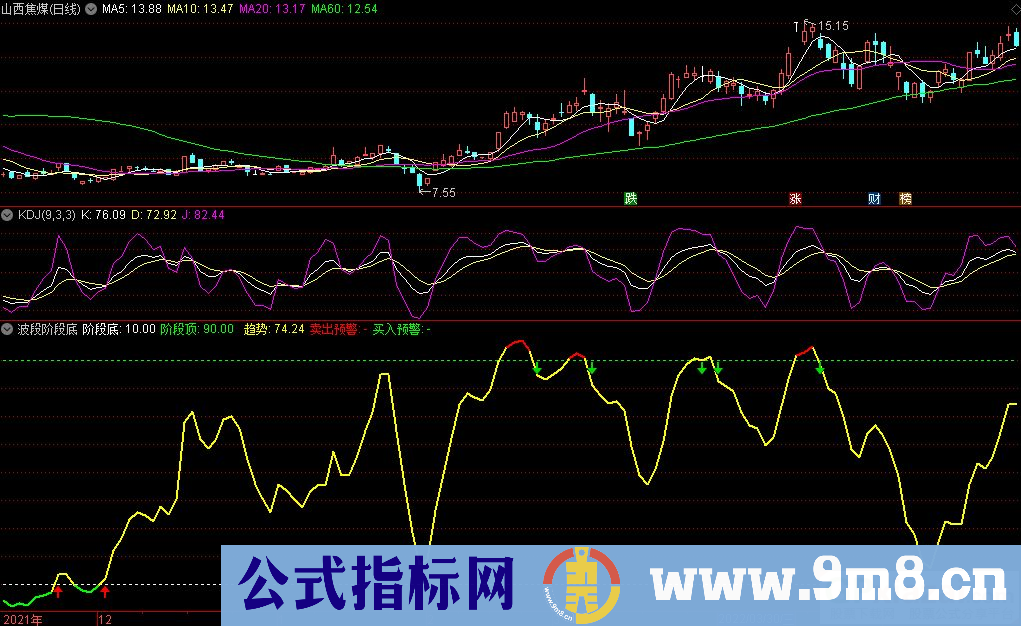 通达信波段阶段底副图指标 波段类的指标 源码 贴图