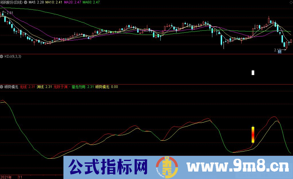 通达信顺势擒龙副图指标 操盘名家 名家经典指标 九毛八公式指标网