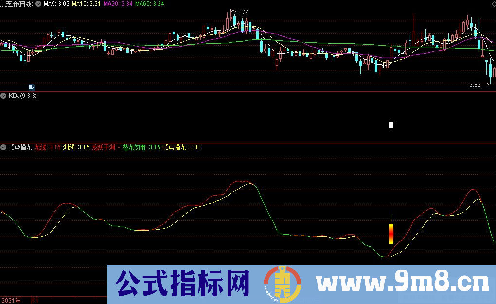 通达信顺势擒龙副图指标 操盘名家 名家经典指标 源码 贴图