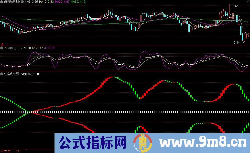 通达信红宝利轨道副图指标 九毛八公式指标网