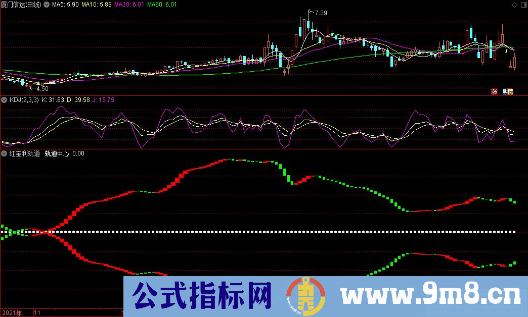 通达信红宝利轨道副图指标 源码 贴图