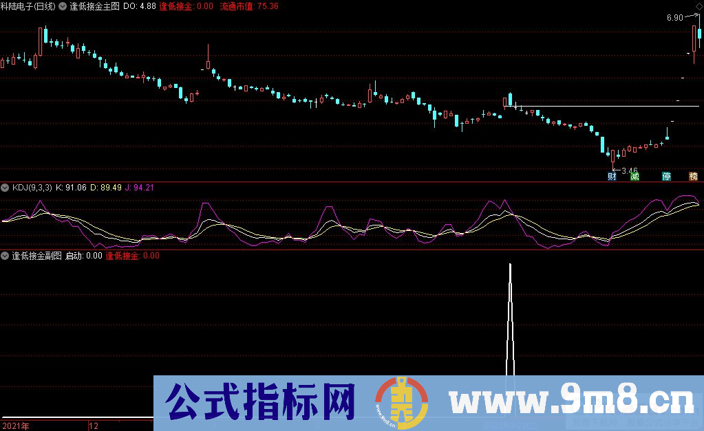 通达信逢低接金主图+副图+选股指标 九毛八公式指标网