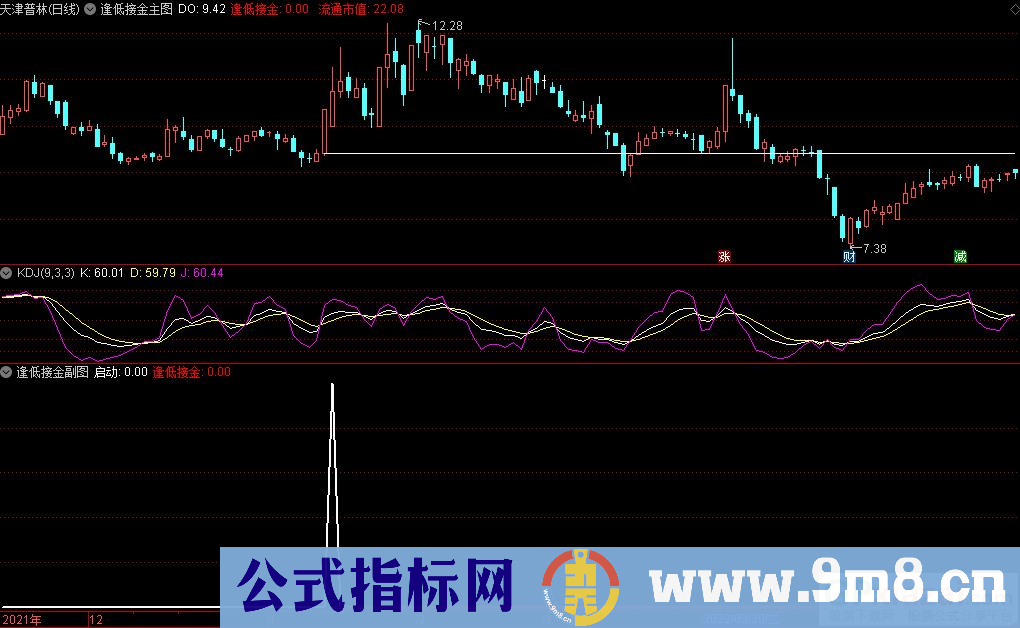 通达信逢低接金主图+副图+选股指标 源码 贴图