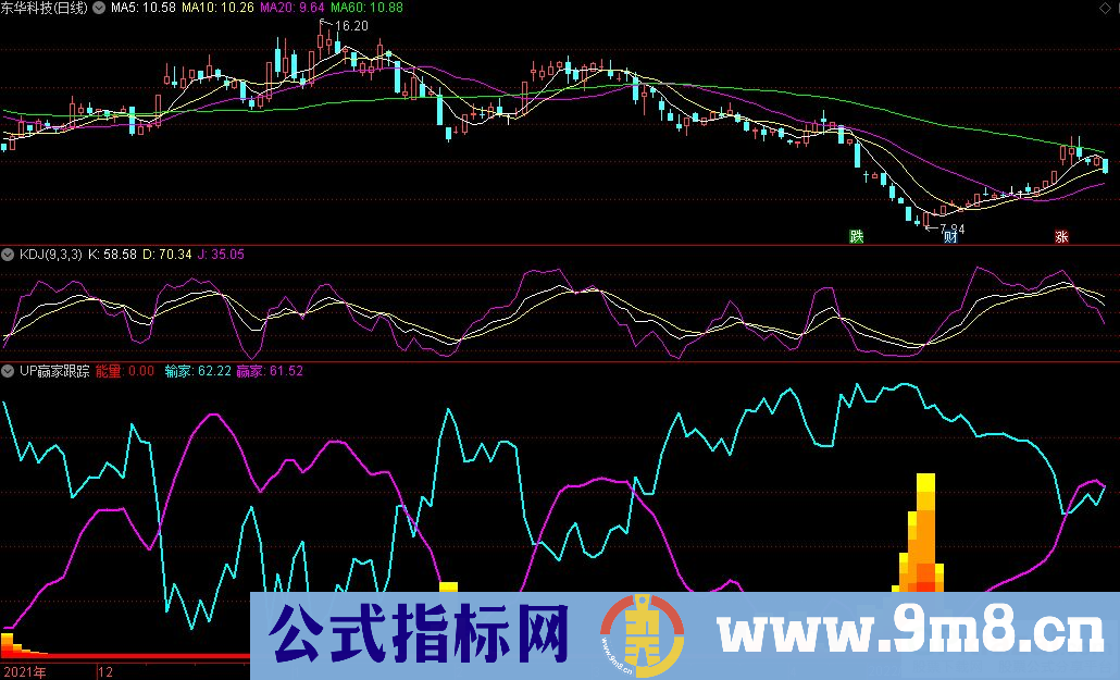 通达信UP赢家跟踪副图指标 源码 贴图