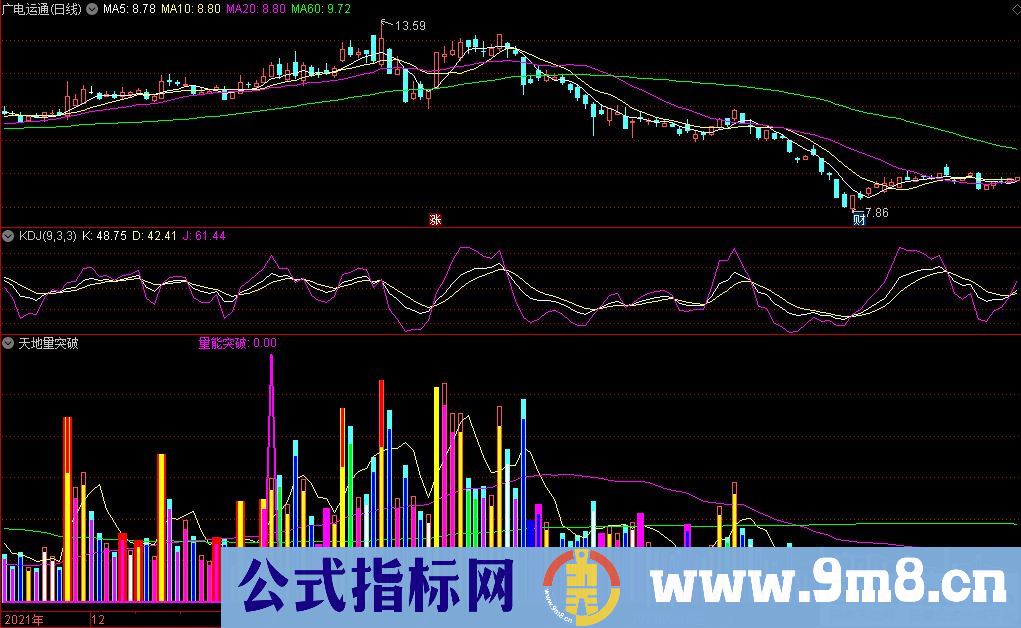 通达信天地量突破副图指标 九毛八公式指标网