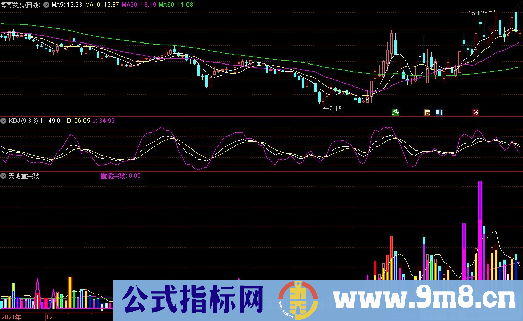 通达信天地量突破副图指标 源码 贴图