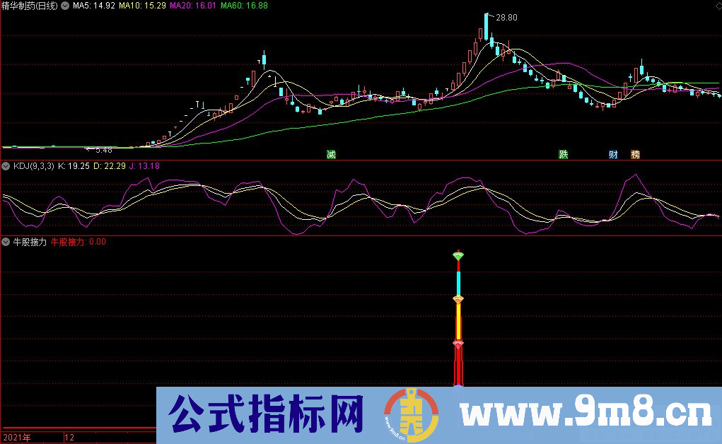 通达信牛股接力副图+选股指标 强者恒强 源码 贴图