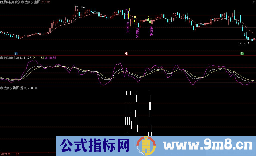 通达信龙回头公式组 主图+副图+选股指标 抓龙头的短线战法 回头吃肉 九毛八公式指标网