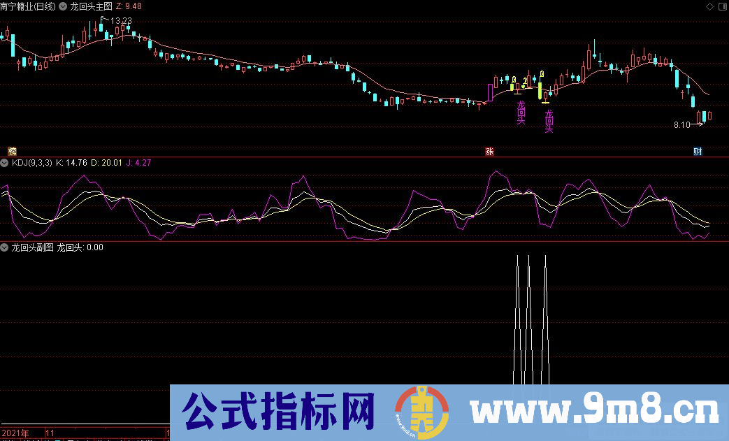 通达信龙回头公式组 主图+副图+选股指标 抓龙头的短线战法 回头吃肉 源码 贴图