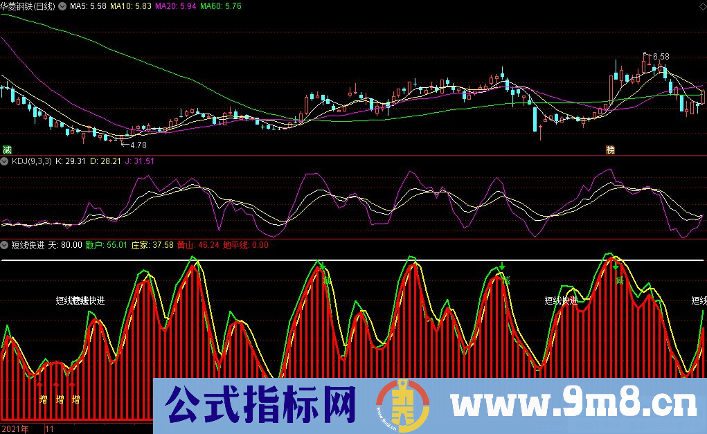 通达信短线快进 红宝利沙手副图指标 源码 贴图