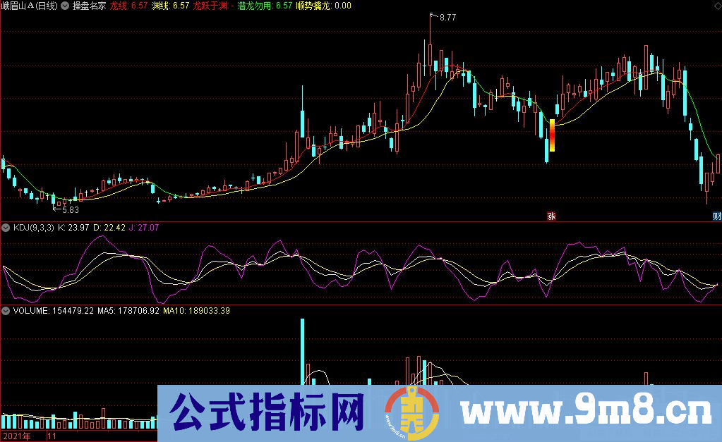 通达信操盘名家主图指标 九毛八公式指标网