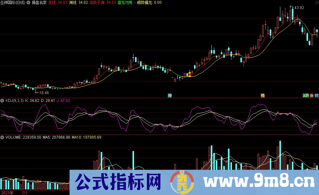 通达信操盘名家主图指标 源码 贴图