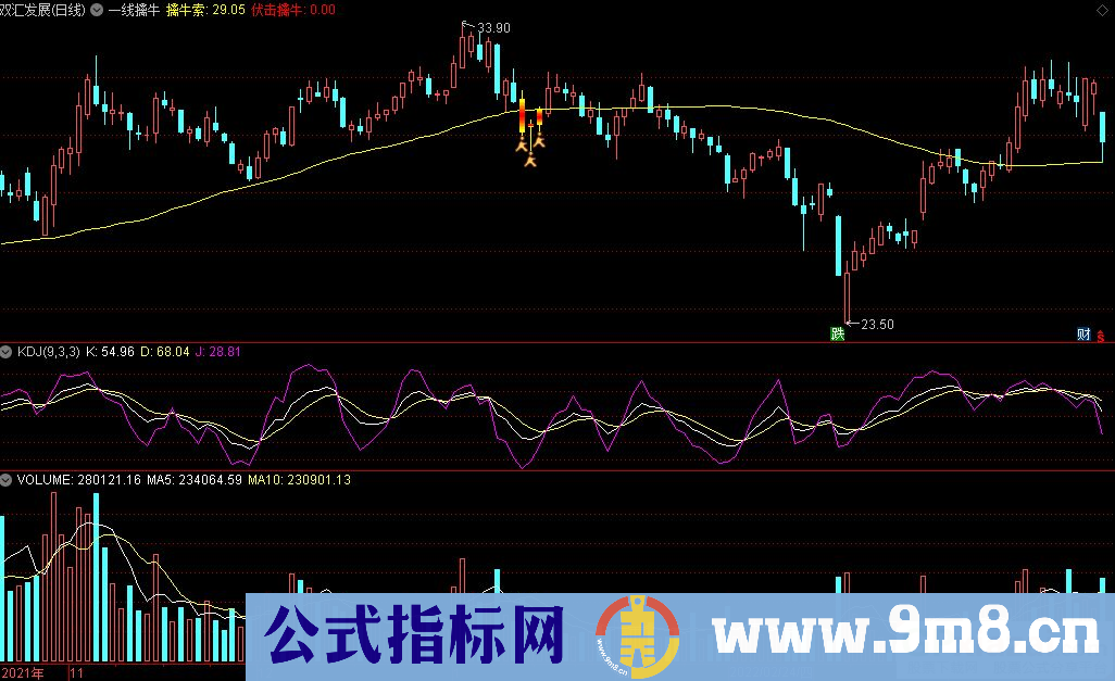 通达信一线擒牛主图指标 九毛八公式指标网