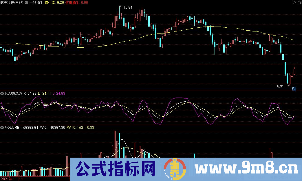 通达信一线擒牛主图指标 源码 贴图