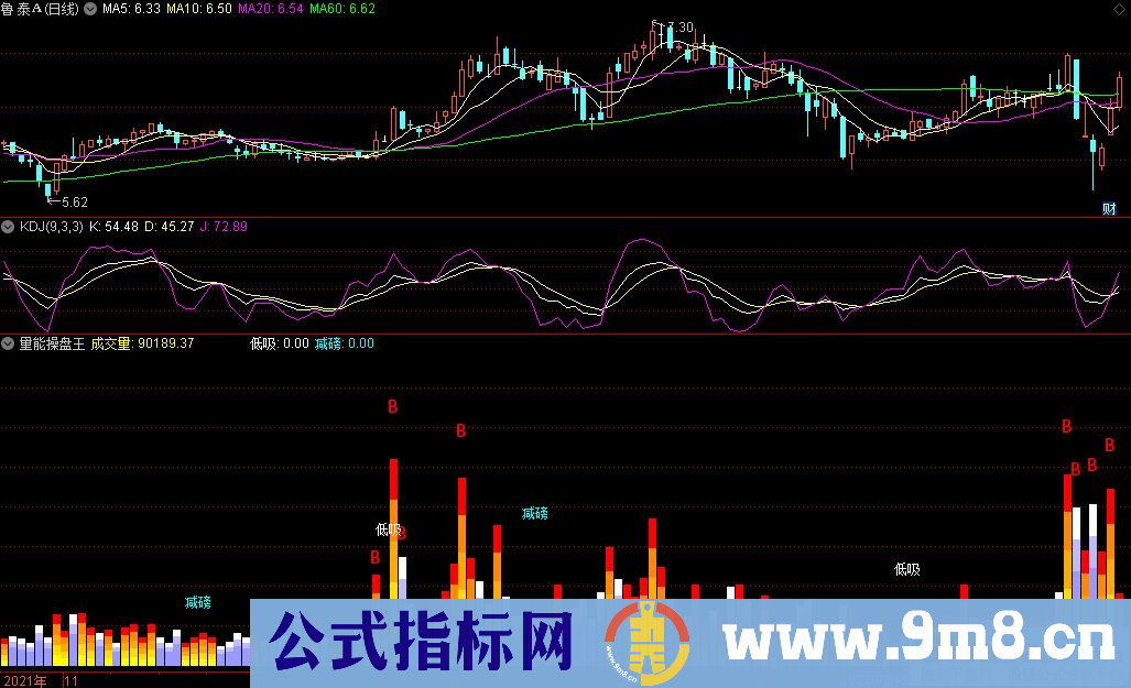 通达信量能操盘王副图指标 九毛八公式指标网