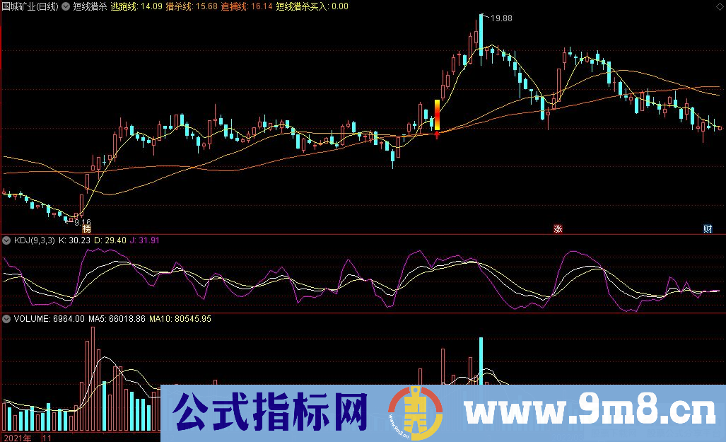 通达信短线猎杀主图指标 李正金独门短线猎杀技 源码 贴图