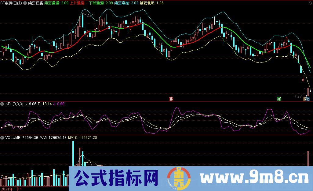 通达信绝密顶底主图指标 名家经典指标 九毛八公式指标网