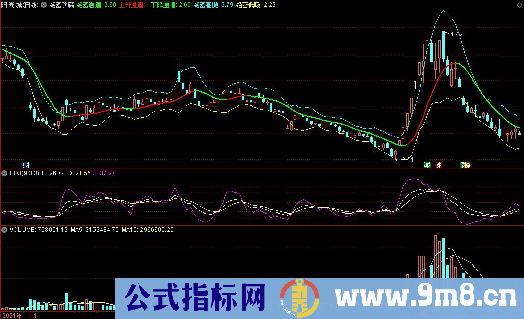 通达信绝密顶底主图指标 名家经典指标 源码 贴图