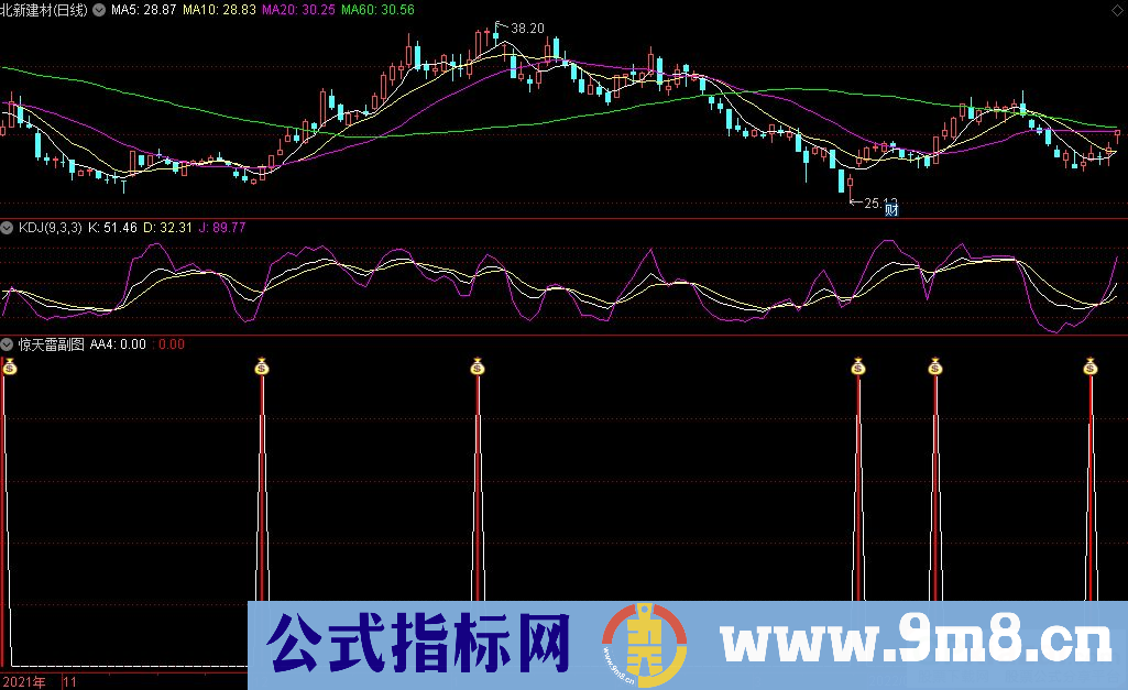通达信惊天雷副图+惊天雷选股指标 平地一声雷 源码 贴图 无未来