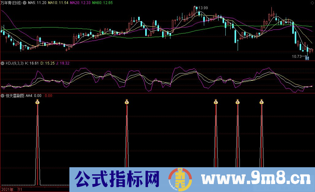 通达信惊天雷副图+惊天雷选股指标 平地一声雷 源码 贴图 无未来